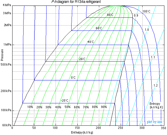 Ohio University log p-h r134a diagram